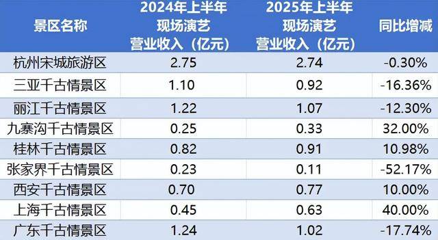 顶流<strong></p>
<p>百大集团股票</strong>，也没用了？