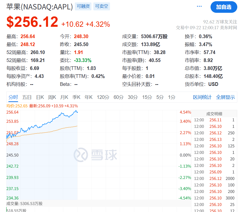 今夜<strong></p>
<p>百大集团股票</strong>，创新高！