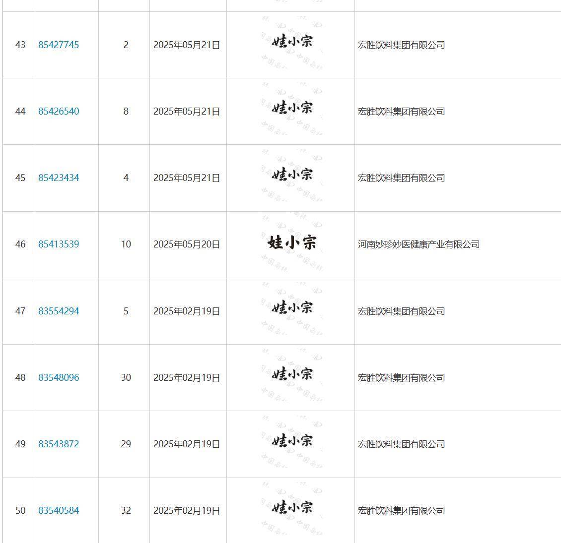 娃哈哈将换标“娃小宗”?官网对外总机已成空号<strong></p>
<p>百大集团股票</strong>,有省级办事处称未接到通知