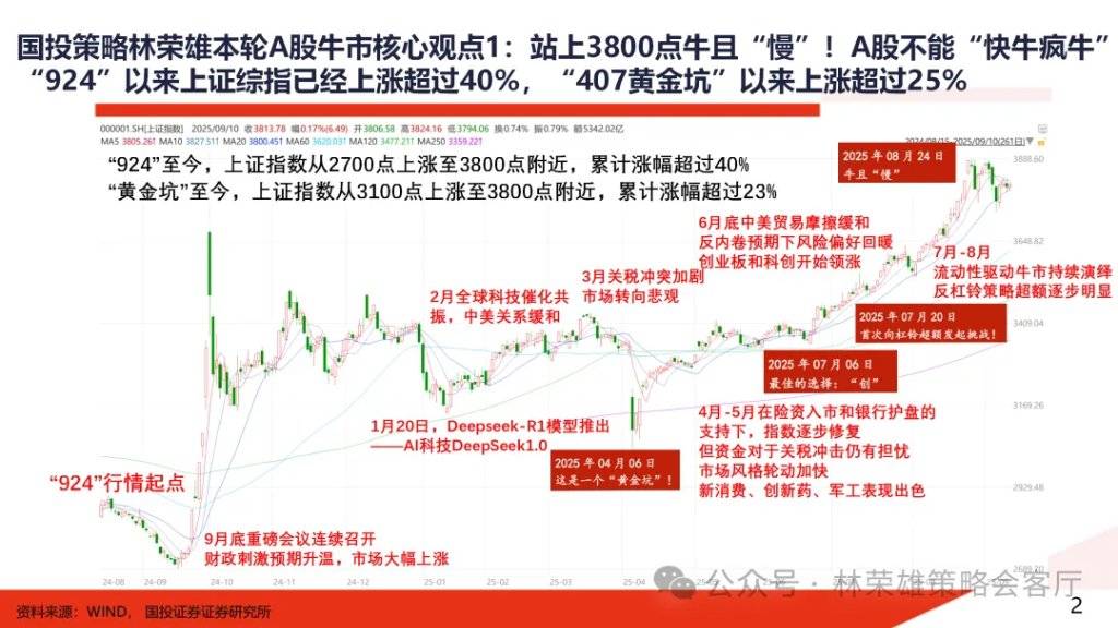 A股大牛市:一份全面的体检报告