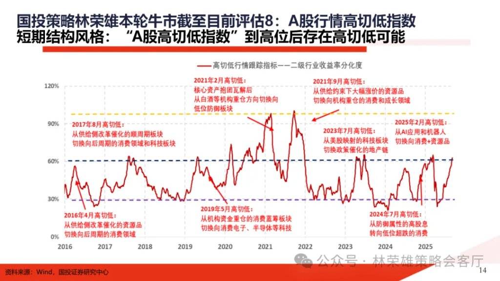 A股大牛市:一份全面的体检报告
