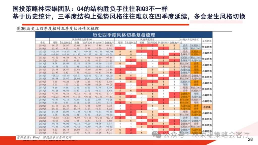 A股大牛市:一份全面的体检报告