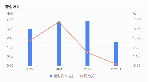 嘉兴银行人事“地震”<strong></p>
<p>旗滨集团股票</strong>，业绩承压下女行长临危受命