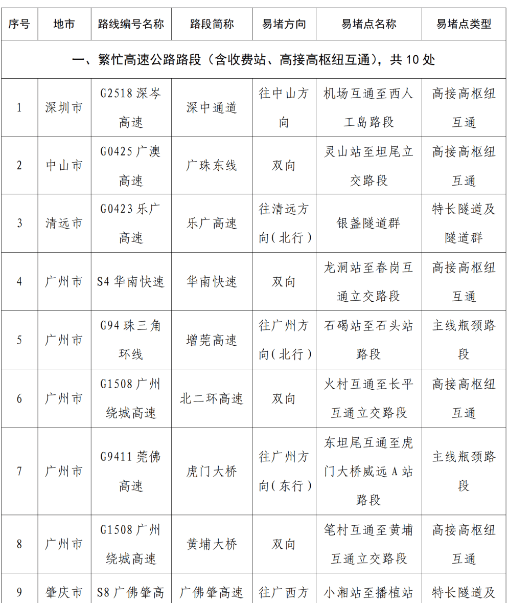 “不亚于春节回家”!凌晨5点<strong></p>
<p>旗滨集团股票</strong>,深圳有人已经堵在路上……