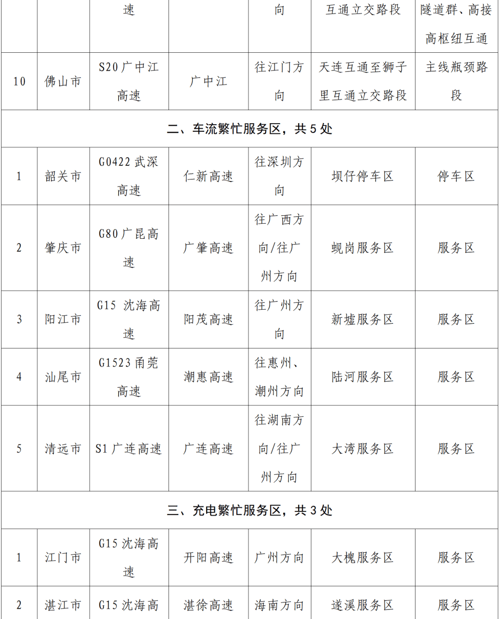 “不亚于春节回家”!凌晨5点<strong></p>
<p>旗滨集团股票</strong>,深圳有人已经堵在路上……