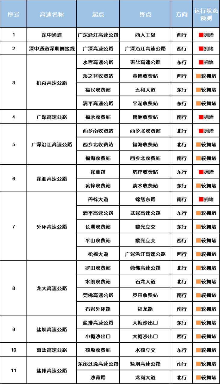“不亚于春节回家”!凌晨5点<strong></p>
<p>旗滨集团股票</strong>,深圳有人已经堵在路上……