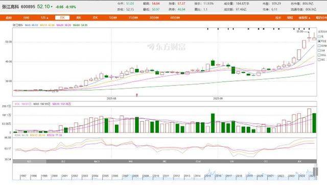 从房东到“光刻机股东”<strong></p>
<p>旗滨集团股票</strong>，张江高科“借东风”资本突围的转型考题
