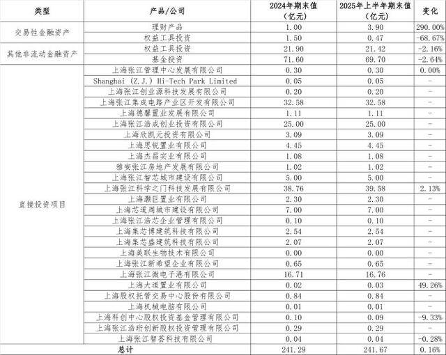 从房东到“光刻机股东”<strong></p>
<p>旗滨集团股票</strong>，张江高科“借东风”资本突围的转型考题