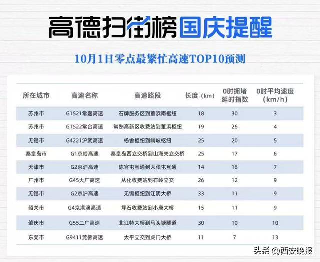 “聪明的人已经提前出发了”<strong></p>
<p>旗滨集团股票</strong>,结果高速上全是聪明人!