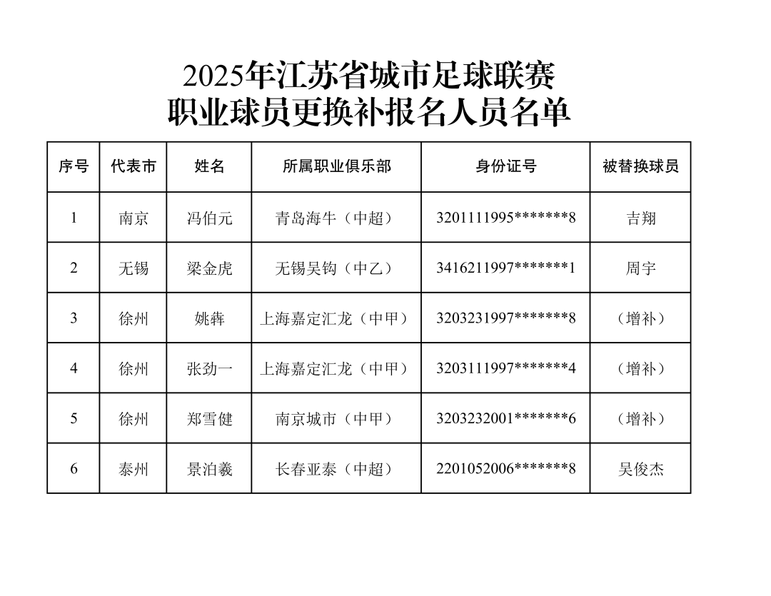 事关“苏超”淘汰赛<strong></p>
<p>旗滨集团股票</strong>，速看→