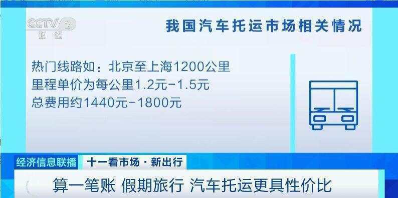 这个假期汽车托运火了<strong></p>
<p>天桥起重股票</strong>！有线路汽车托运比租车省3000元