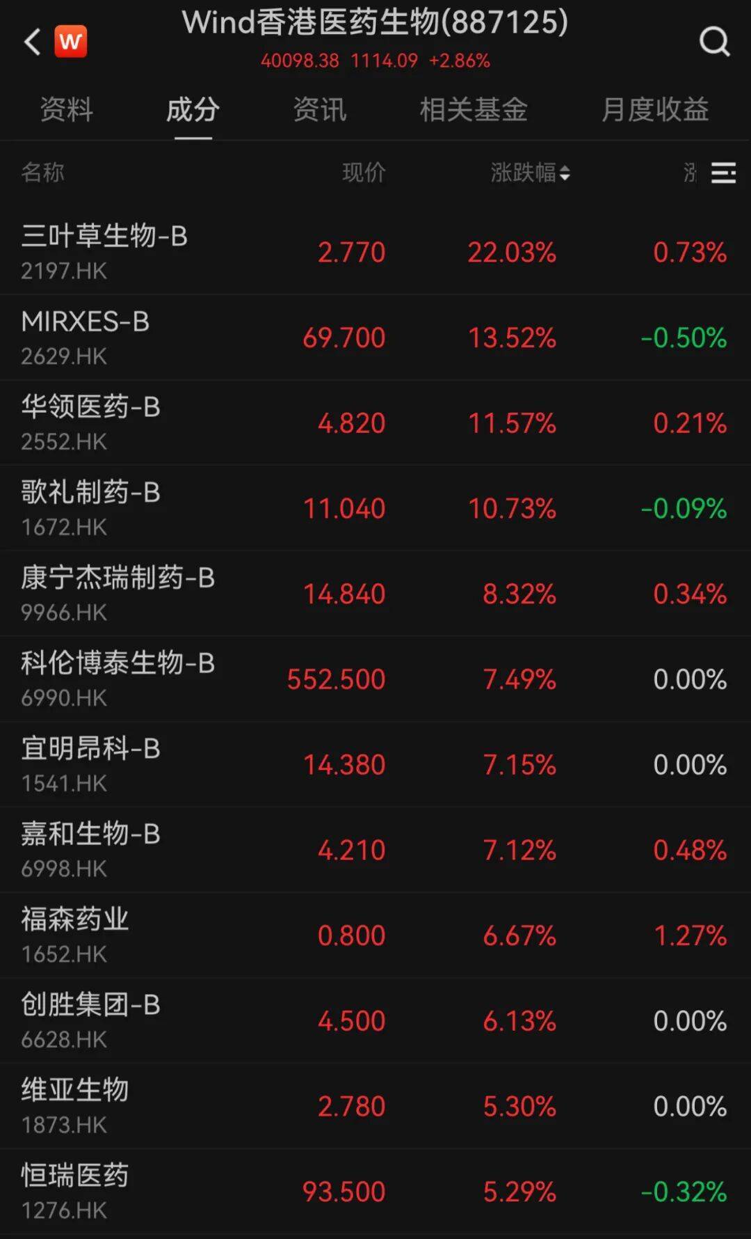 港股10月“开门红”!科技股大涨<strong></p>
<p>天桥起重股票</strong>,这一龙头股涨超9%