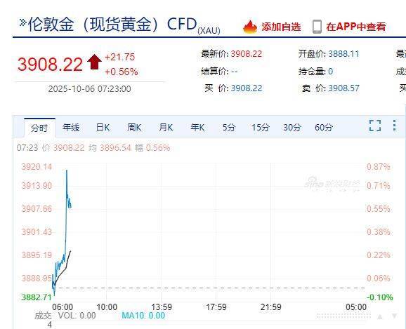 国际金价<strong></p>
<p>酒鬼酒股票</strong>，再创历史新高！消费者：从今年年中一直观望到十一，没想到越等越贵！机构：仍上涨空间