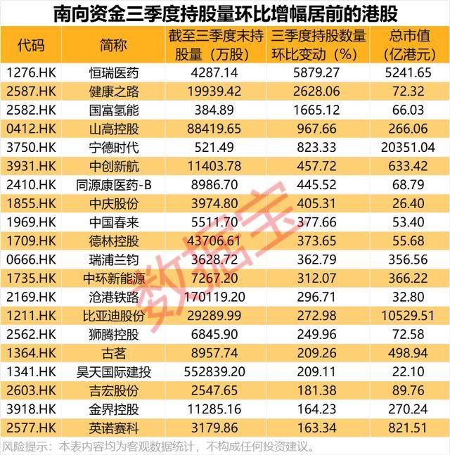 持股量猛涨超58倍<strong></p>
<p>酒鬼酒股票</strong>,医药龙头获爆买