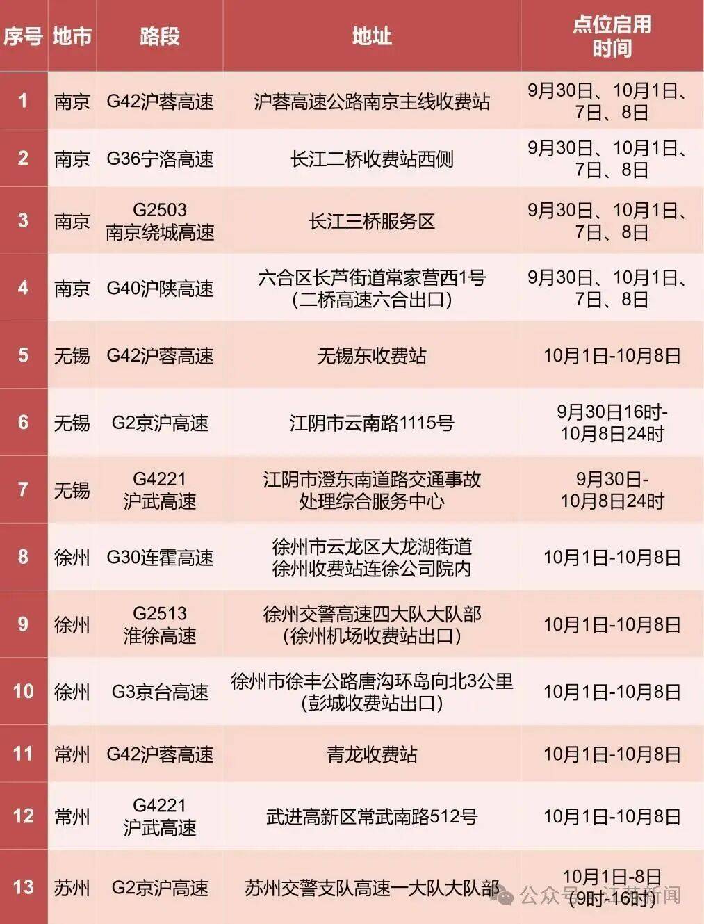 返程开始<strong></p>
<p>酒鬼酒股票</strong>,江苏部分高速入口关闭