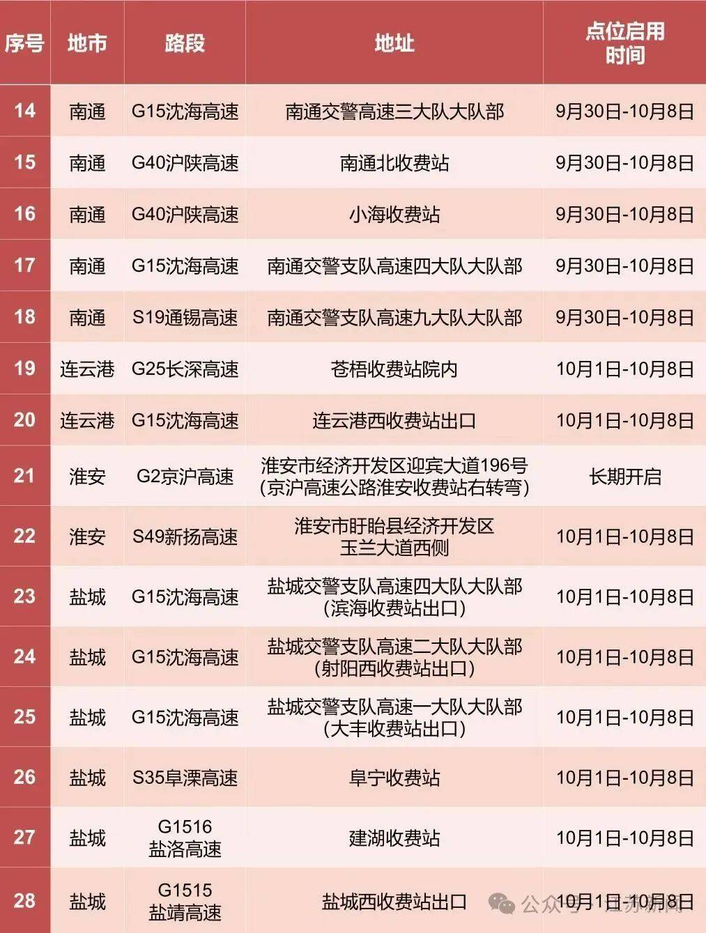 返程开始<strong></p>
<p>酒鬼酒股票</strong>,江苏部分高速入口关闭