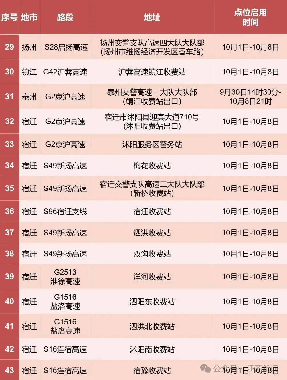 返程开始<strong></p>
<p>酒鬼酒股票</strong>,江苏部分高速入口关闭