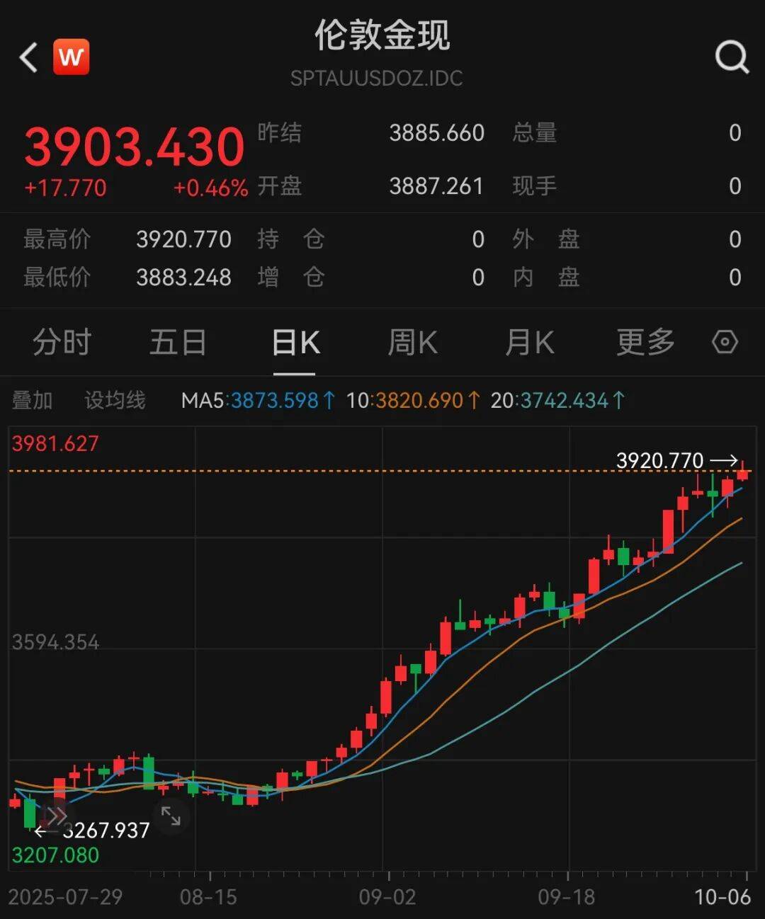 黄金要涨上天了<strong></p>
<p>酒鬼酒股票</strong>,未来或冲5000美元?