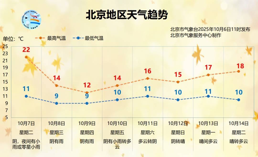 时间长、累计雨量大！北京明起连续3天迎降雨降温<strong></p>
<p>赢时胜股票</strong>，降雨较强时段→