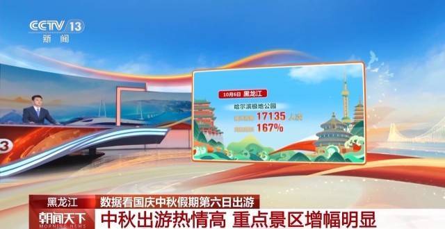 这个假期游客都去哪儿了？一组大数据直观告诉你→