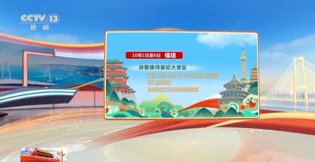 这个假期游客都去哪儿了<strong></p>
<p>赢时胜股票</strong>？一组大数据直观告诉你→