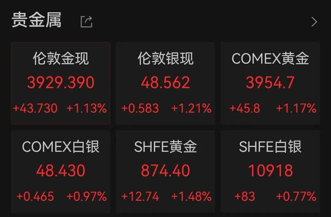 半导体龙头<strong></p>
<p>赢时胜股票</strong>,大涨!创历史新高