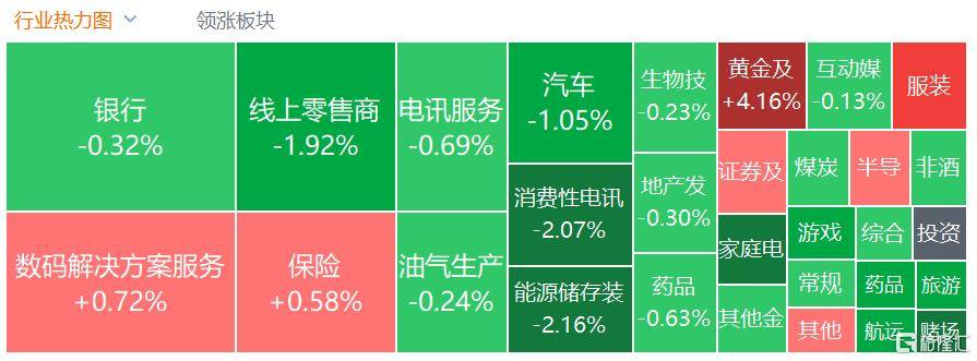 港股收评:三大指数齐跌<strong></p>
<p>赢时胜股票</strong>,恒科指跌1.1%,黄金股逆市大涨