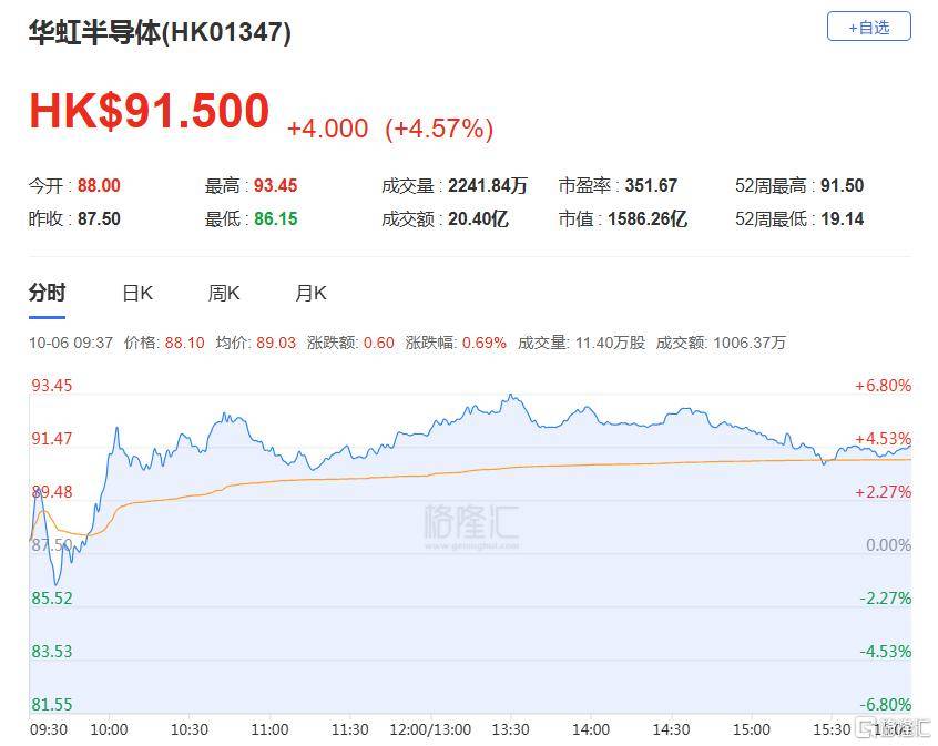 港股收评:三大指数齐跌<strong></p>
<p>赢时胜股票</strong>,恒科指跌1.1%,黄金股逆市大涨