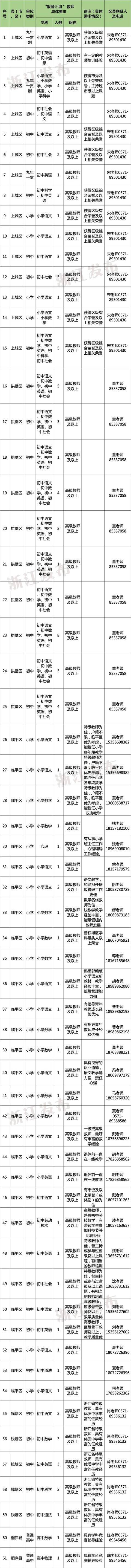 多地发文:招人<strong></p>
<p>华菱钢铁股票</strong>,只要退休的,现享受退休待遇不变