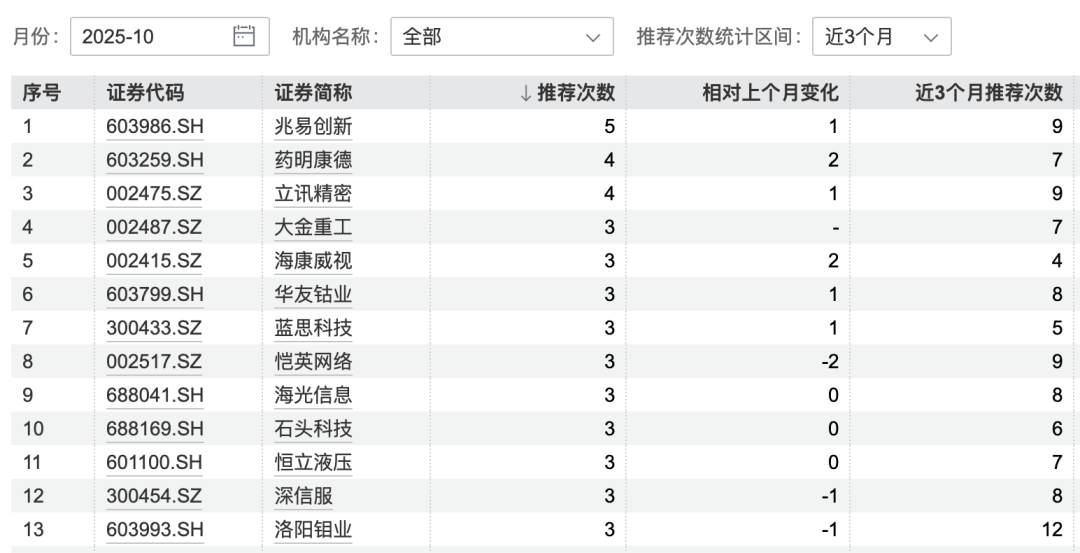 港股大涨<strong></p>
<p>华菱钢铁股票</strong>,节后A股怎么走?10月券商金股出炉,兆易创新、药明康德受青睐