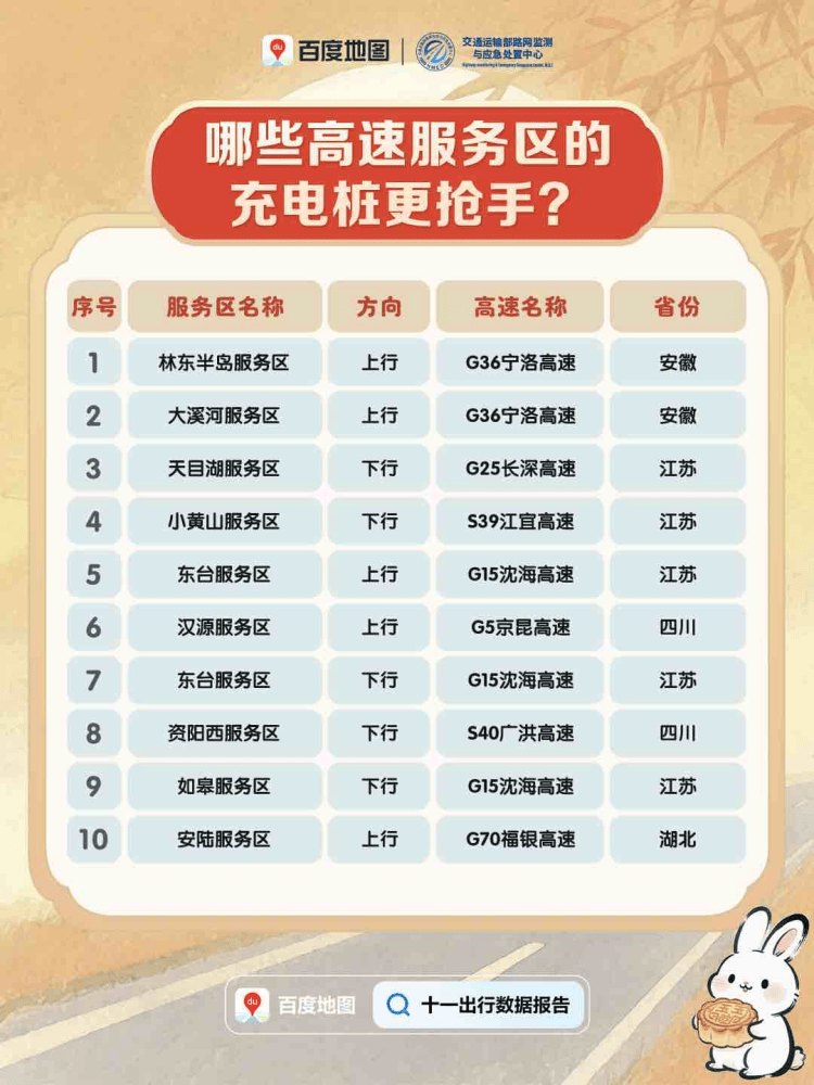 今天迎来返程高峰<strong></p>
<p>华菱钢铁股票</strong>,全国这些高速路段易拥堵