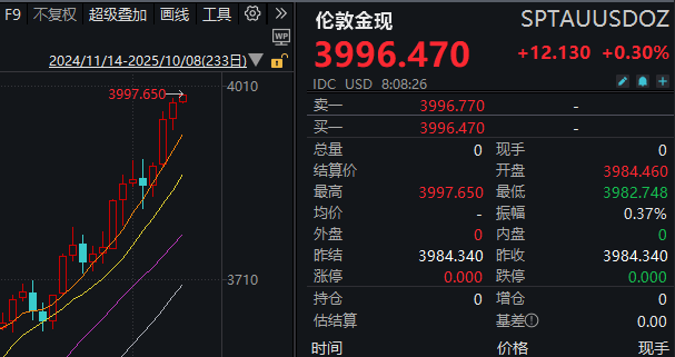 见证历史<strong></p>
<p>华菱钢铁股票</strong>!黄金期货价格首次突破4000美元/盎司