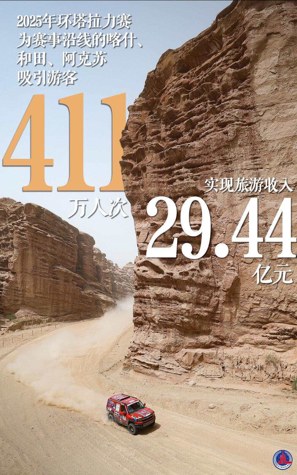 一组数据见证新疆体育70年发展成就