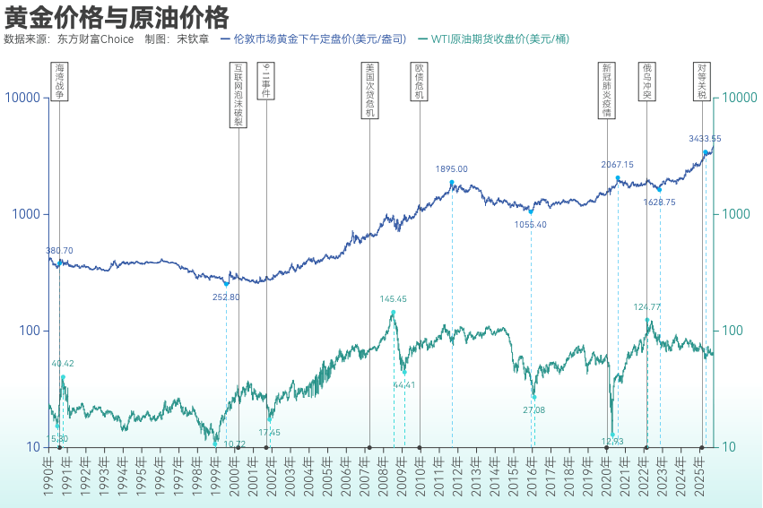 黄金突破4000美元/盎司!布雷顿森林体系瓦解以来金价涨了102倍<strong></p>
<p>攀钢钒钛股票</strong>, 黄金缘何成为全球最“赚钱”大类资产?
