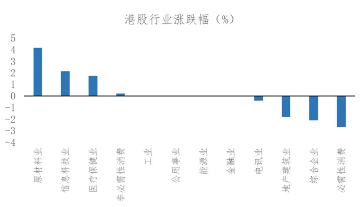 节后A股开盘前<strong></p>
<p>攀钢钒钛股票</strong>,这些“信息差”你都掌握了吗?