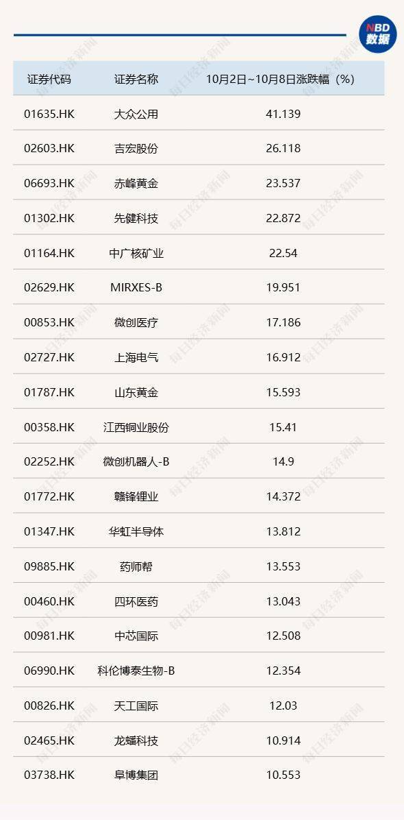 节后A股开盘前<strong></p>
<p>攀钢钒钛股票</strong>,这些“信息差”你都掌握了吗?