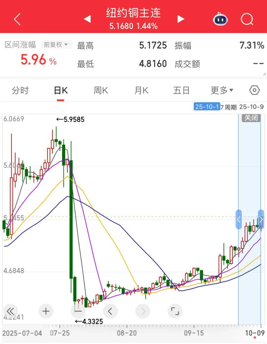 3600亿龙头<strong></p>
<p>奥普光电股票</strong>，尾盘涨停，创历史新高