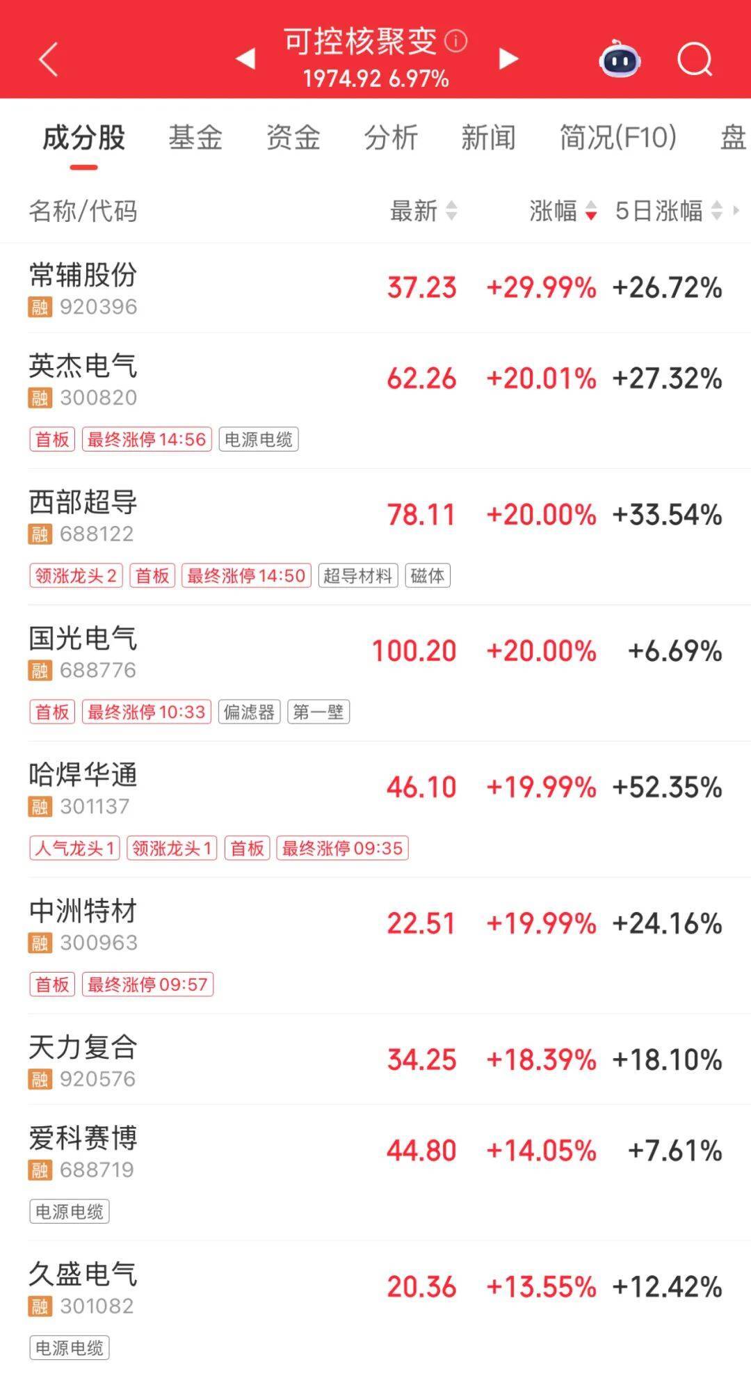 3600亿龙头<strong></p>
<p>奥普光电股票</strong>，尾盘涨停，创历史新高