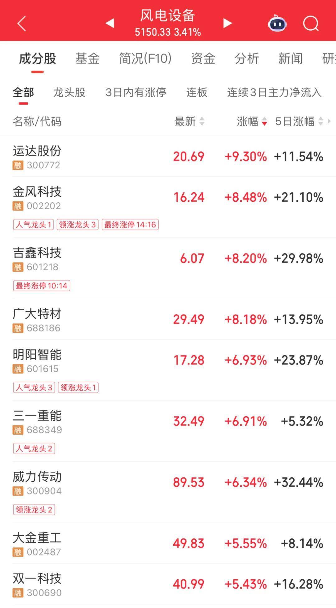 3600亿龙头<strong></p>
<p>奥普光电股票</strong>，尾盘涨停，创历史新高