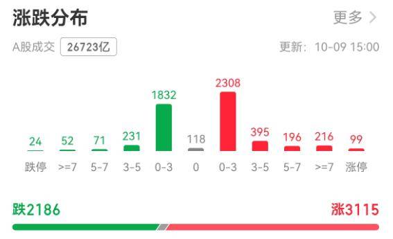 A股节后开门红！上证指数创十年新高<strong></p>
<p>奥普光电股票</strong>，剑指4000点大关