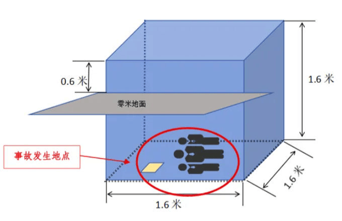 富顺一酒厂发生中毒和窒息事故致3死:作业人员违规进发酵池清扫<strong></p>
<p>奥普光电股票</strong>,救援人员盲目施救
