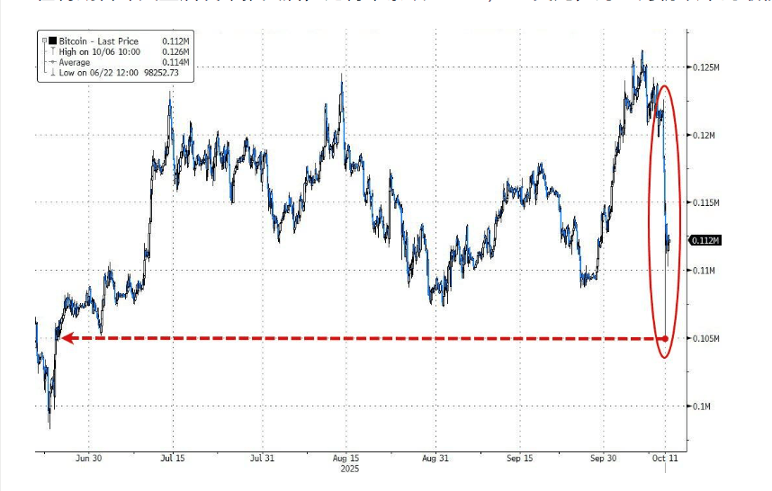 100亿美元遭清算<strong></p>
<p>新华百货股票</strong>，币圈“史上最大爆仓”中，它是最惨的！却有人赚超7亿……
