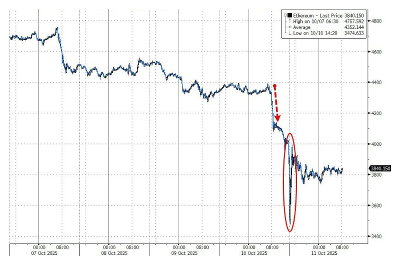 100亿美元遭清算<strong></p>
<p>新华百货股票</strong>，币圈“史上最大爆仓”中，它是最惨的！却有人赚超7亿……