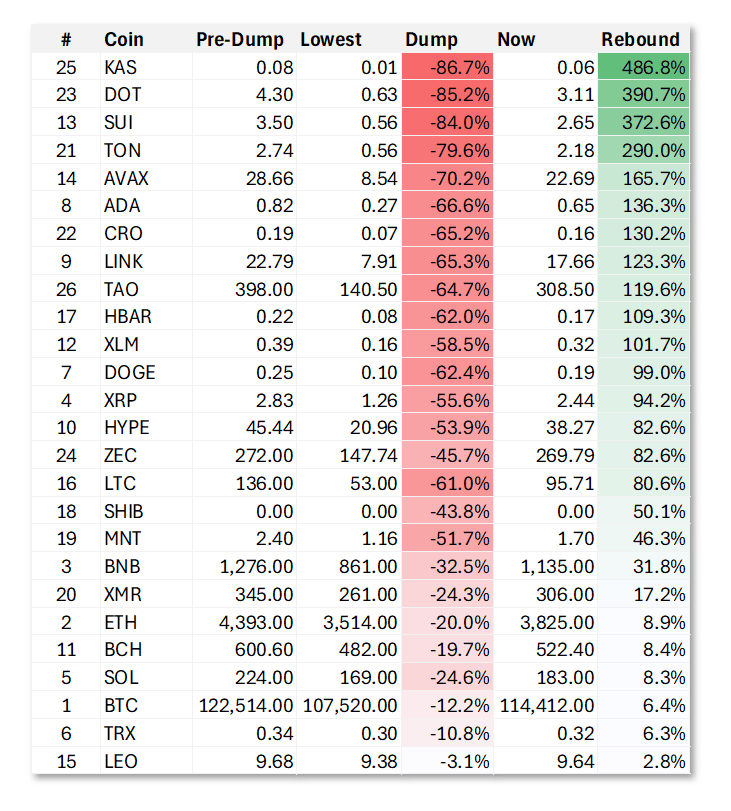 100亿美元遭清算<strong></p>
<p>新华百货股票</strong>，币圈“史上最大爆仓”中，它是最惨的！却有人赚超7亿……