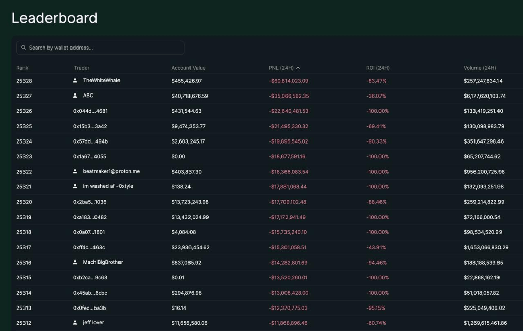 100亿美元遭清算<strong></p>
<p>新华百货股票</strong>，币圈“史上最大爆仓”中，它是最惨的！却有人赚超7亿……