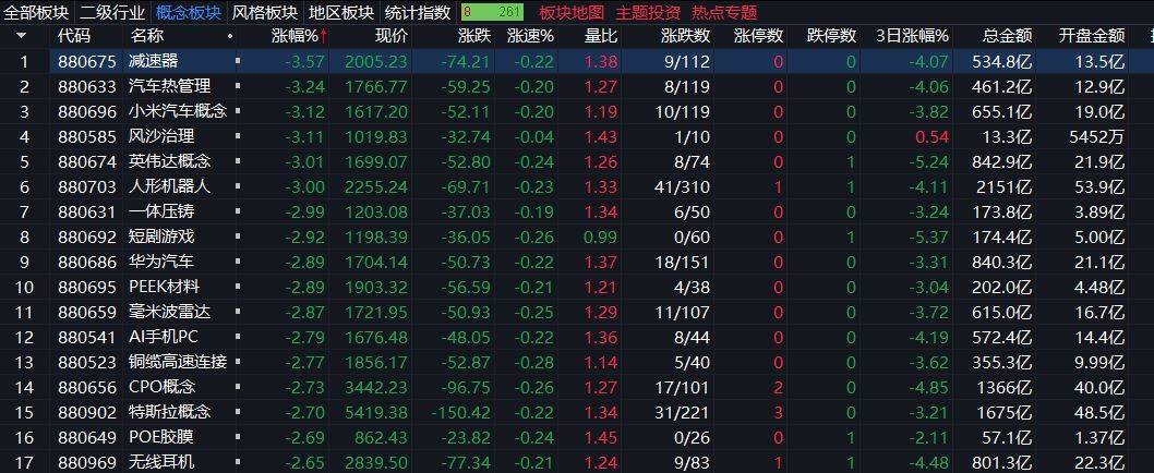 创业板指下跌3%<strong></p>
<p>新华百货股票</strong>，稀土永磁板块逆势走强