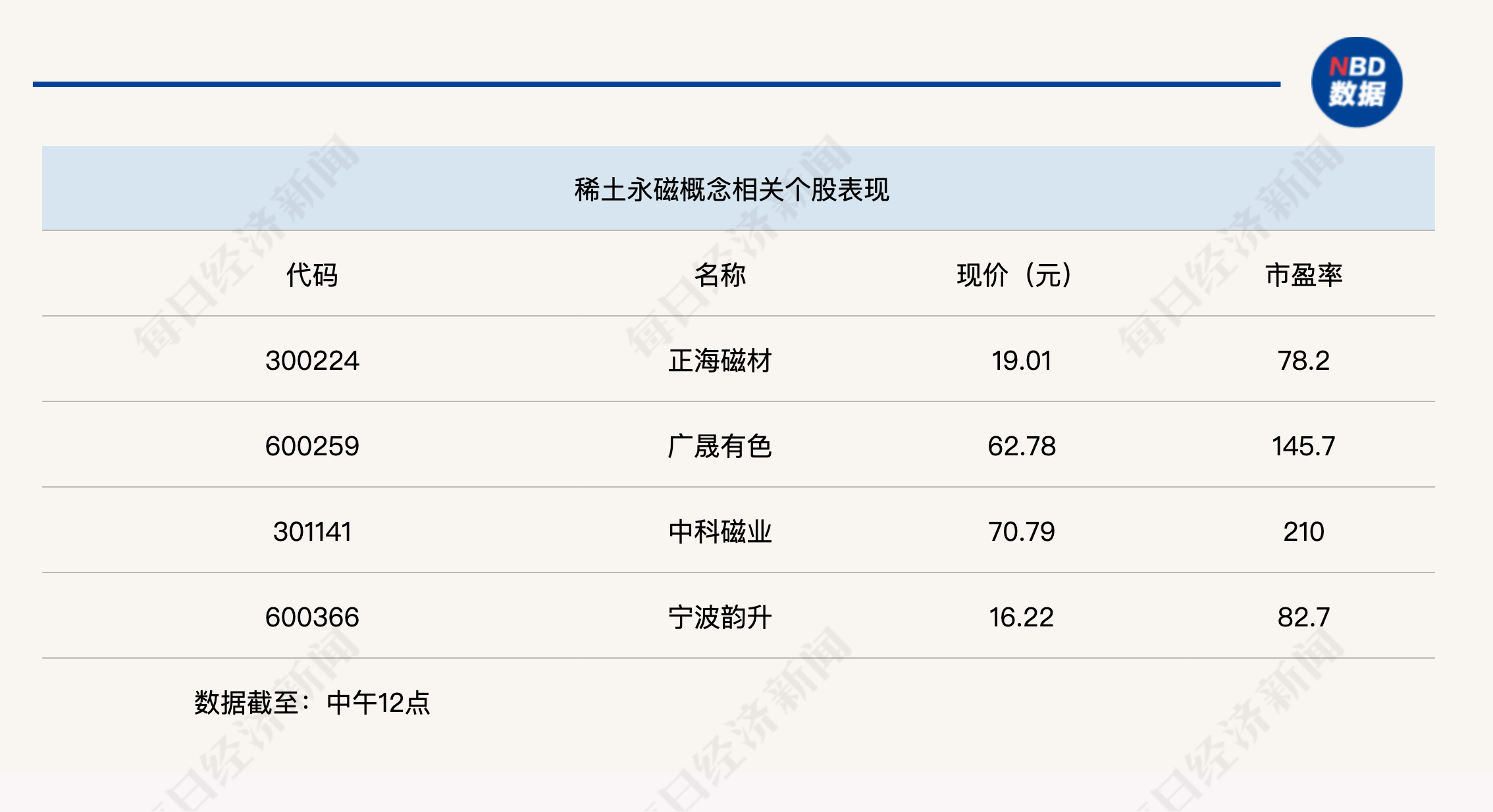 创业板指下跌3%<strong></p>
<p>新华百货股票</strong>，稀土永磁板块逆势走强