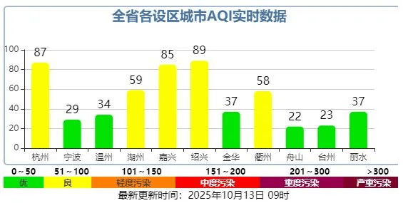 明起抵达浙江<strong></p>
<p>新华百货股票</strong>，接连3波！将现17℃