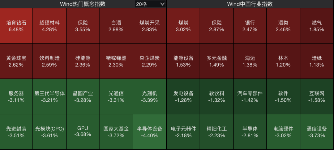 A股<strong></p>
<p>四方达股票</strong>，突变！热门板块，全线飘红！