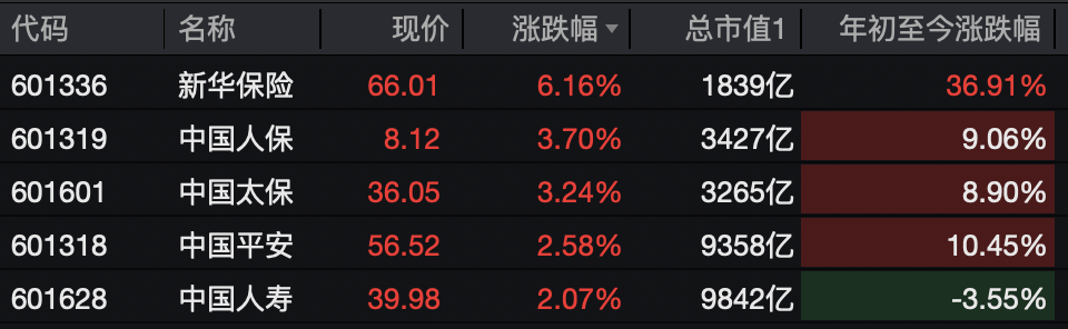 A股<strong></p>
<p>四方达股票</strong>，突变！热门板块，全线飘红！